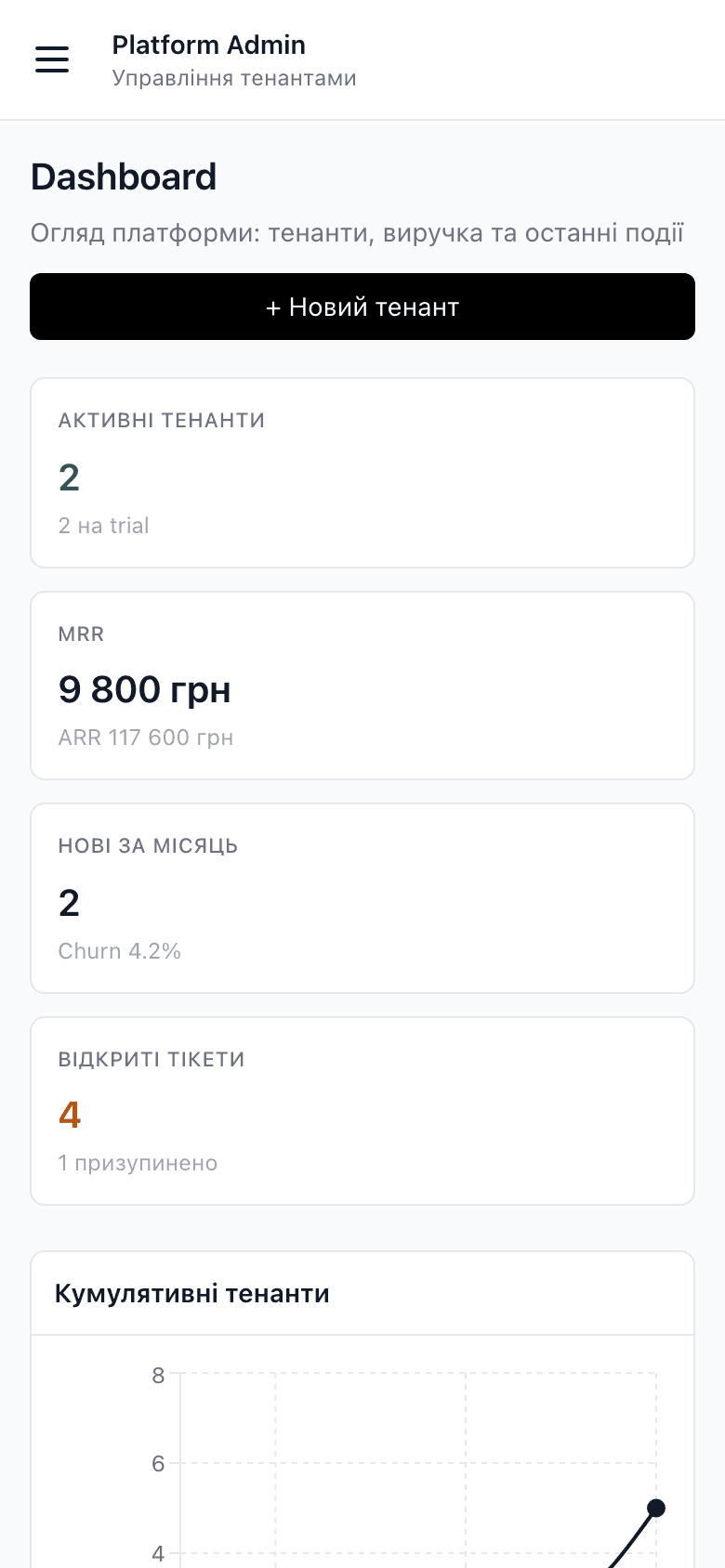Platform admin — SaaS operations dashboard