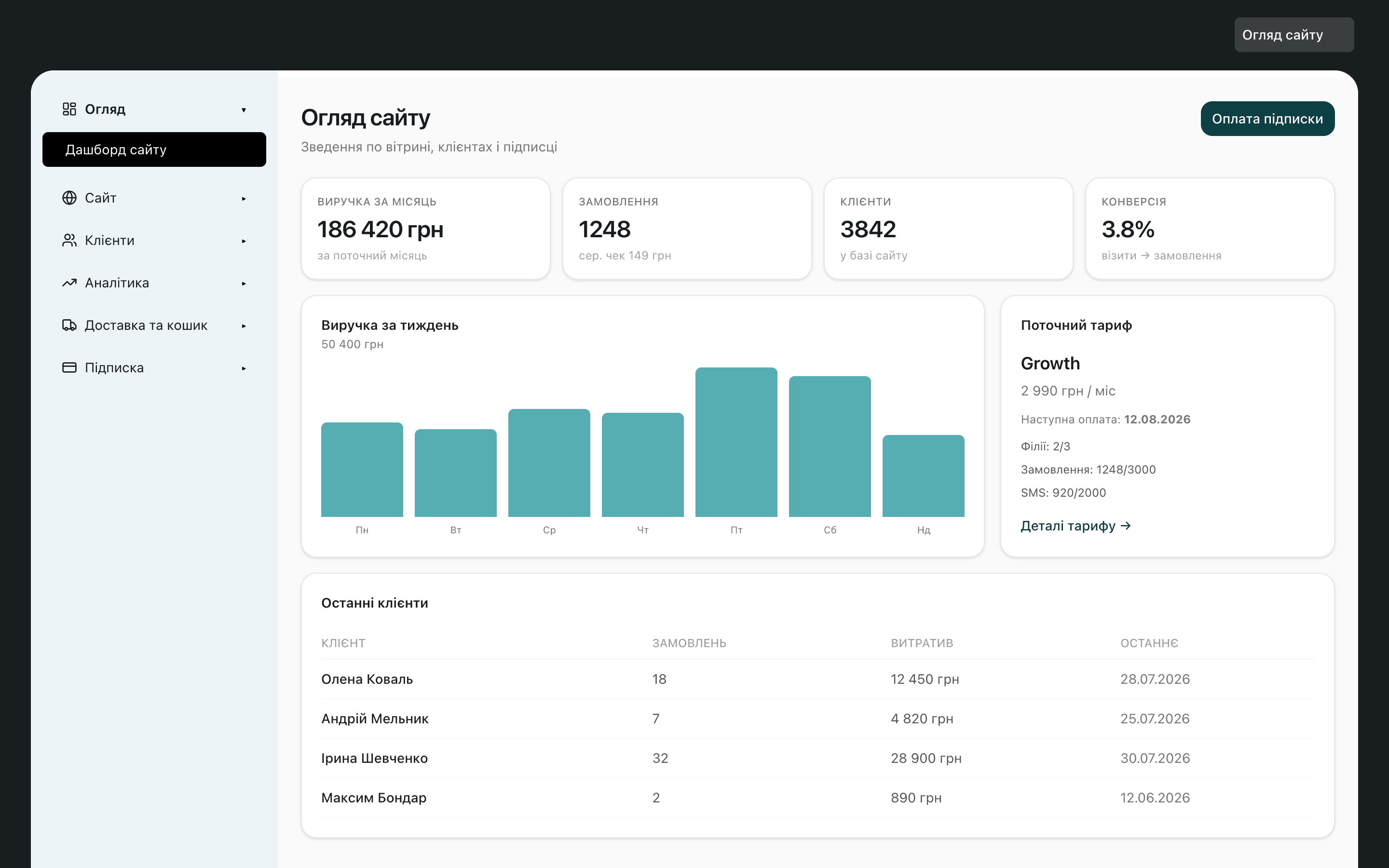 Storefront SaaS for delivery restaurants